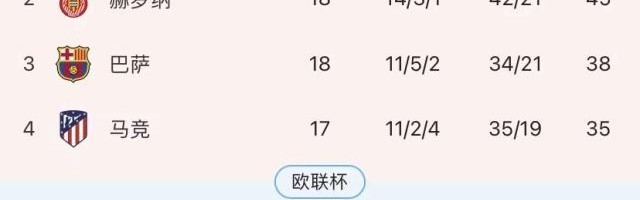 jjb-10人皇马绝杀保级队，欧超头牌避免闹笑话