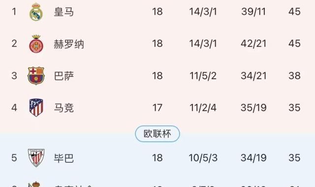 jjb-10人皇马绝杀保级队，欧超头牌避免闹笑话