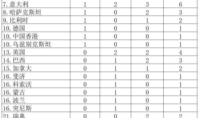 竞技宝-巴黎奥运会金牌榜：日本4金暂居首位 中国3金列第6